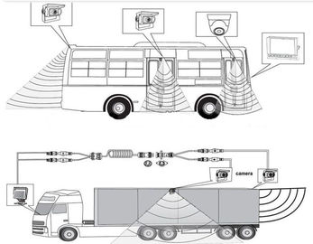 اتوبوس / کامیون / تریلر / مربی 7 اینچ TFT اتومبیل مانیتور AHD با دوربین 720P، کارت SD