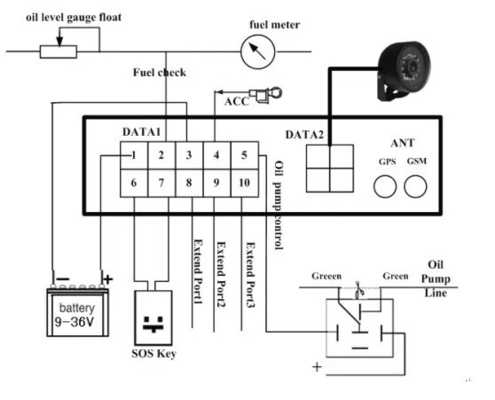4G ردیاب GPS وسیله نقلیه با خواننده RFID راه حل ردیابی تشخیص درب SDK API