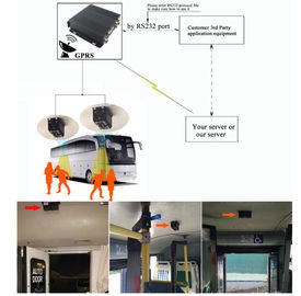 دقت بالا تشخیص چهره سیستم دوربین ایمنی با اتوبوس با پروتکل RS232