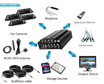 SATA 2TB سیستم MDVR 4CH WIFI G-Sensor GPS 3G 720P HD HDD 4G LTE دوربین مدار بسته DVR