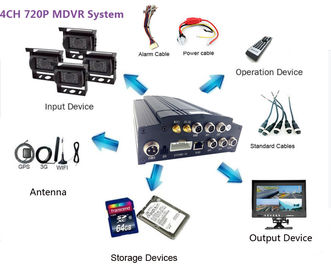 HD MDVR با ذخیره 2TB درایو دیسک سخت، با ساخته شده است در G سنسور، WIFI GPS 3G