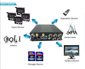 1080P 4 کانال DVR موبایل برای اتوبوس تاکسی کامیون GPS ردیابی 3G Realtime Video