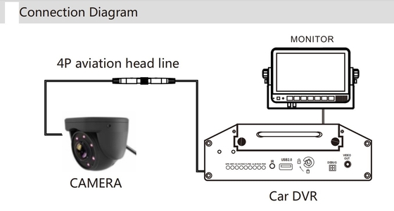 نصب دو طرفه 1080P دوربین AHD اتوبوس داخلی / سیستم دوربین کامیون