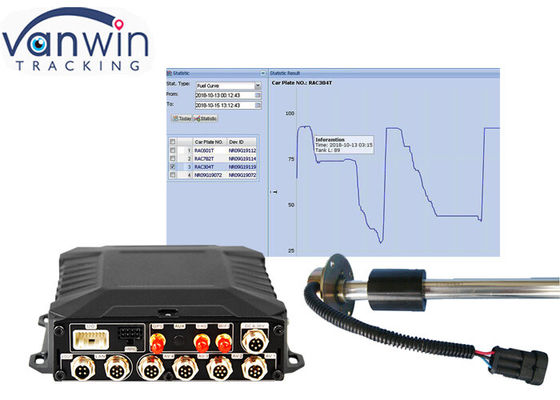 3g/4g Wifi HDD ردیابی 4/8 کانال کیت های DVR همراه با RFID برای تاکسی کامیون ماشین اتوبوس