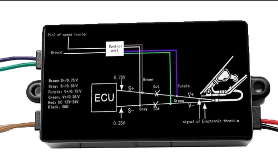 نیجریه ضد دستکاری GPS وسیله نقلیه کنترل کننده سرعت الکترونیکی با صفحه نمایش LCD وسیله نقلیه ردیاب GPS