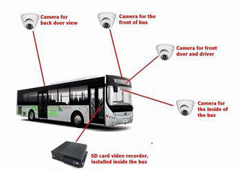 ردیاب GPS 3G SD کنترل از راه دور زنده ویدیو ماشین ضبط ویدئو دیجیتال برای مدیریت فراموشی