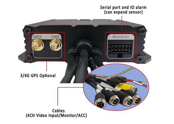 720p AHD 1080P 4G GPS 4CH سیستم های DVR تلفن همراه برای اتوبوس کامیون