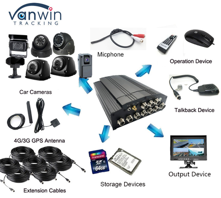 4G GPS WIFI HDD SD Card 8CH دستگاه ضبط ویدئویی دیجیتال MDVR برای کامیون