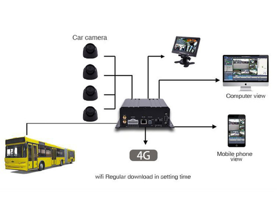 3G 4G GPS 1080P AHD SD Card 4 Channel DVR نرم افزار موبایل