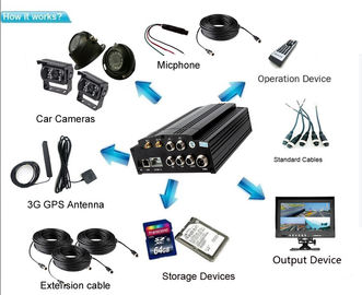 DVR 4 کانال 3G همراه با ضبط شده با GPS ساخته شده در کارت SD برای وسایل نقلیه