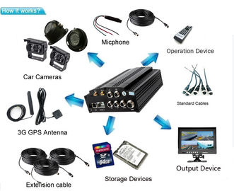 3G / 4G WIFI AHD 4 کانال خودرو DVR دوربین مدار بسته دوربین های مدار بسته برای اتوبوس