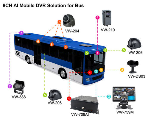 8CH AI MDVR 4G GPS DVR وسیله نقلیه برای پشتیبانی اتوبوس ADAS DMS BSD با 4G 5G جعبه سیاه ماشین ضبط ویدیو برای اتوبوس مدرسه