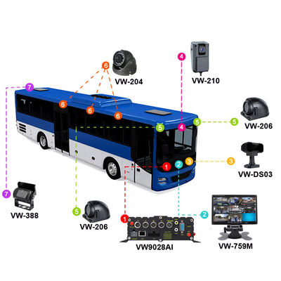 8-کانال Full HD 1080P AI MDVR System ADAS DMS با 8 دوربین AHD برای اتوبوس ها / کامیون ها