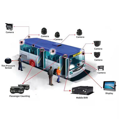4G 5G WIFI GPS 8 CH AI Mobile DVR ADAS DMS با کارت SD HDD SSD برای ماشین اتوبوس کامیون