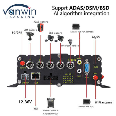 8CH ضبط کننده دوربین مدار بسته خودرو MDVR سیستم هشدار زودهنگام ایمنی هوش مصنوعی DVR ADAS DMS BSD