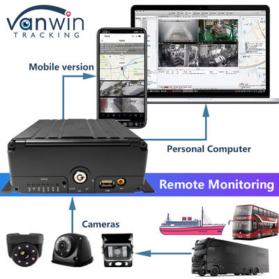 H.265 8CH HDD 1080P سیستم DVR تلفن همراه با کیت 4G MDVR GPS عملکرد WIFI برای مدیریت ناوگان