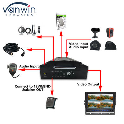 OEM 8CH HD 1080P HDD Mobile DVR با 4G GPS WIFI MDVR برای سیستم مدیریت ناوگان