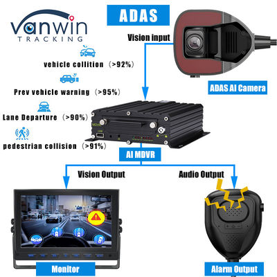 دوربین ADAS جلو خودرو با مانیتور 4G AI ADAS MDVR برای مدیریت ناوگان