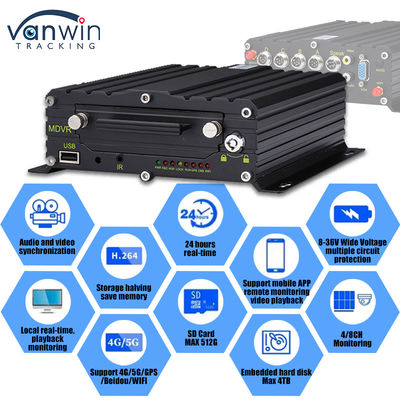 8CH AI ADAS DMS BSD DVR موبایل HDD MDVR 2TB پشتیبانی سیستم عامل ردیابی خودرو DVR خودرو