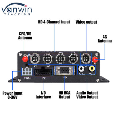 CMSV6 4CH دو کارت SD DVR تلفن همراه 4G GPS نظارت در زمان واقعی نظارت تصویری MDVR