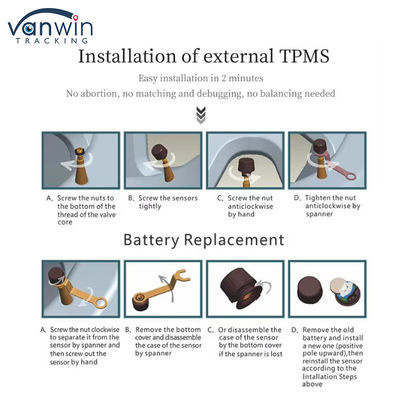 4G GPS پشتیبانی از DVR تلفن همراه 4 / 8 / 10 فشار تایر در زمان واقعی سیستم هوشمند نظارت