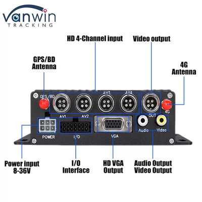4G SD Card MDVR 1080P 8 Channel Vehicle Recorder با عملکرد GPS مناسب برای هر ناوگان