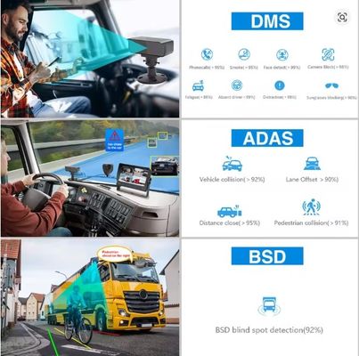 8CH 1080P AI MDVR با ADAS DMS، ضبط ویدیوی 4G GPS برای کامیون، پشتیبانی از HDD SSD OEM