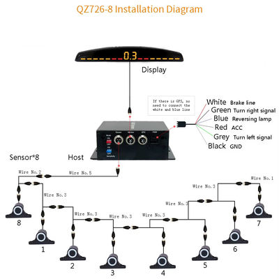 5M سنسور پارکینگ کیت پارکینگ ماشین Buzzer 8 سنسورهای رورسکاپ رادار صدا هشدار شاخص سیستم کاوش