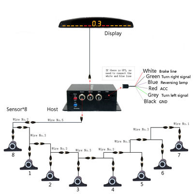 ماشین عقب نشینی کمکAuto Parktronic LED سنسور پارکینگ با 16 سنسور عقب پشتیبان خودرو پارکینگ مانیتور سیستم آشکارگر پس نور