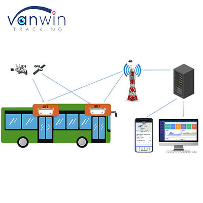سیستم شمارش خودکار مسافران اتوبوس هوشمند دوربین شمارش مسافران با GPS 4G و نظارت ویدیویی