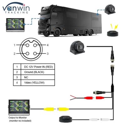 دوربین BSD با سنسور CMOS/CCD و لنز 130 درجه برای خودرو و صنعت