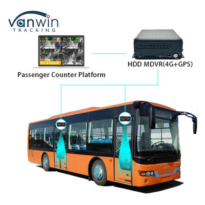 دوربینهای شمارش مسافر اتوبوس با دقت بالا سیستم شمارش افراد