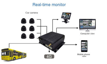 6CH Alarm Auto 3G Mobile DVR با مسیر GPS برای Fleet Time Real