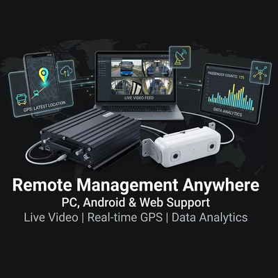 شمارش مسافران هوش مصنوعی MDVR با DMS ADAS BSD 4G WiFi 98٪ دقت برای مدیریت ناوگان
