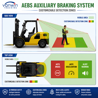 سیستم ترمز اضطراری پیشرفته AEBS ADAS BSD GPS دستگاه هشدار ضد برخورد برای لودر غلطکی جاده ای ماشین آلات معدن