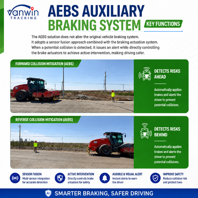 سیستم ترمز اضطراری پیشرفته AEBS ADAS BSD GPS دستگاه هشدار ضد برخورد برای لودر غلطکی جاده ای ماشین آلات معدن