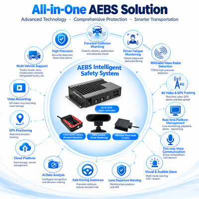 نظام الفرامل التلقائي AEBS مع مسجل فيديو رقمي 4G ونظام مساعدة السائق المتقدم (ADAS) للفرملة الطارئة النشطة وكشف النقطة العمياء