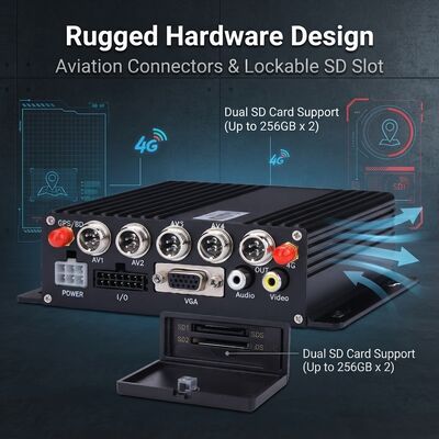 دستگاه دی وی آر موبایل ۴ کاناله با ردیاب GPS و دوربین خودرو ۱۰۸۰P برای سیستم امنیتی اتوبوس