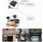High Accuracy Face recognition Counter Bus Safety Camera system with RS232 Protocol