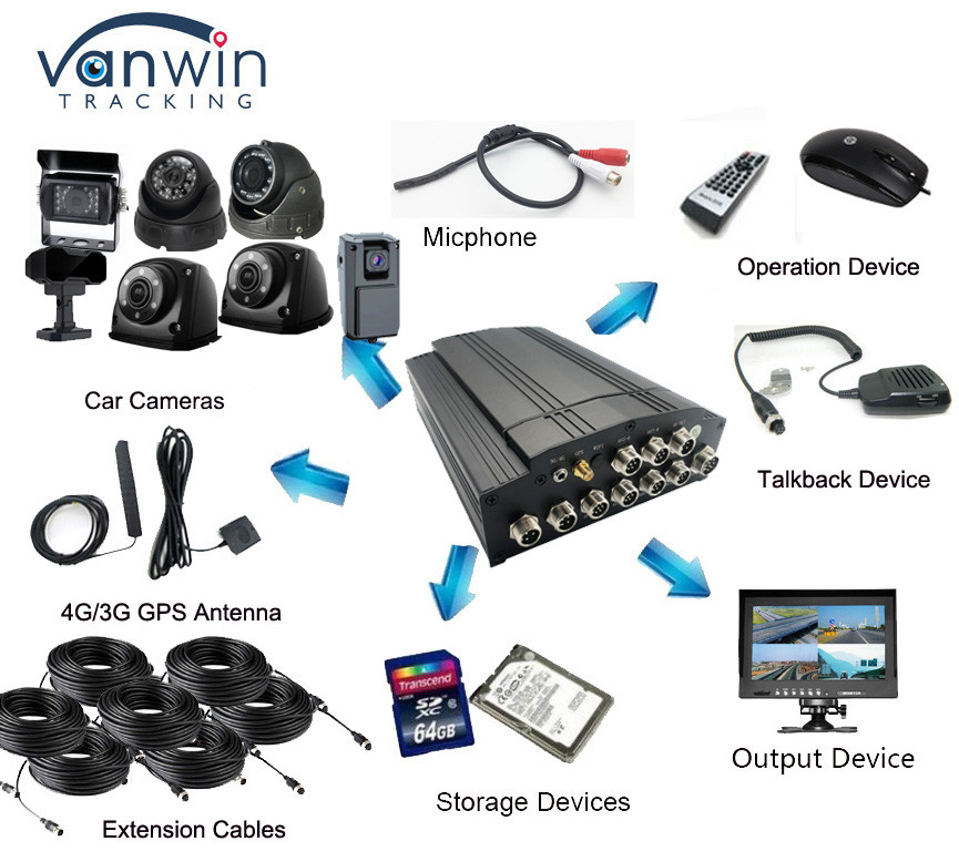 4G GPS WIFI HDD SD Card 8CH دستگاه ضبط ویدئویی دیجیتال MDVR برای کامیون