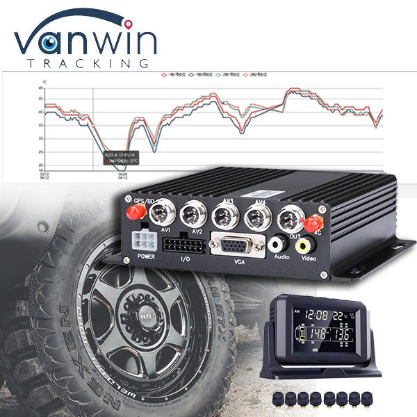 CMSV6 نرم افزار پشتیبانی شده 4G 5G بی سیم MDVR GPS با سیستم نظارت فشار تایر TPMS جهانی