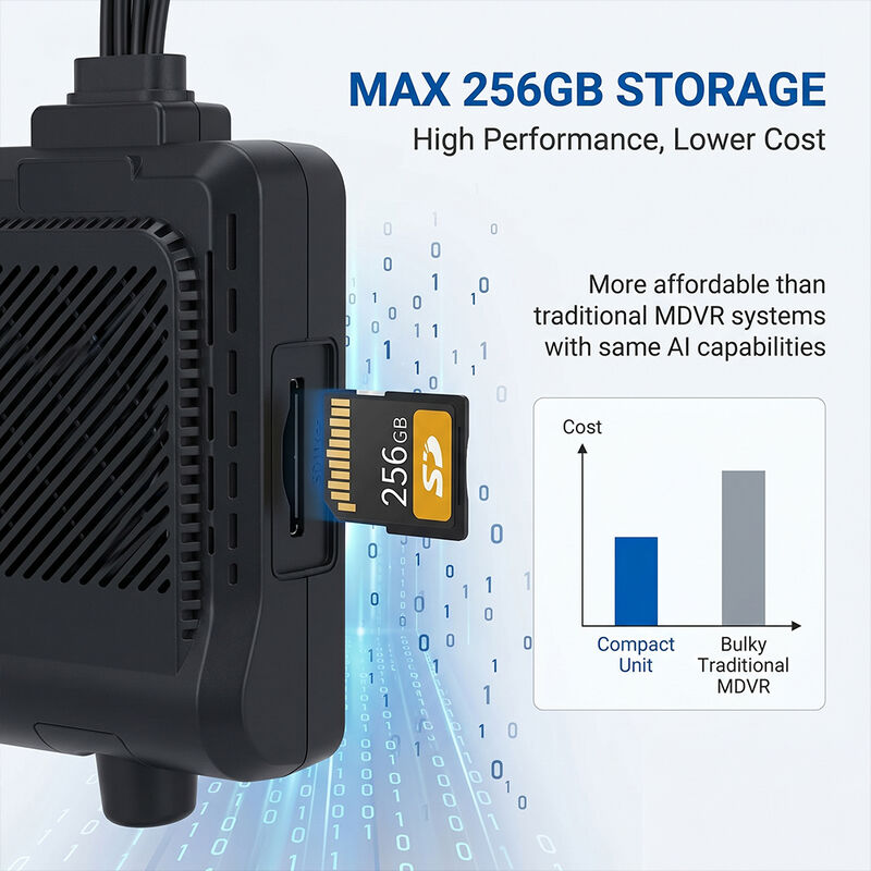 سیستم 4G Dashcam خودروهای تجاری - ردیاب WiFi GPS ضد سرقت با پشتیبانی محیطی RS232